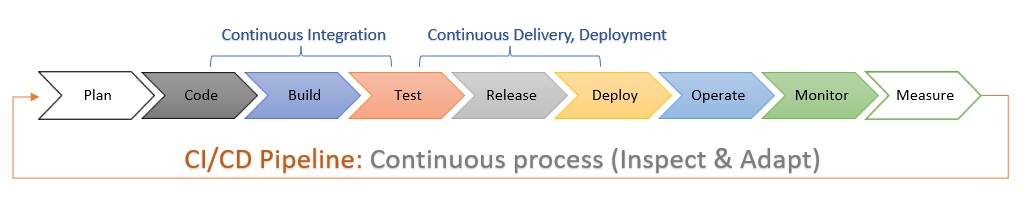 Microservices