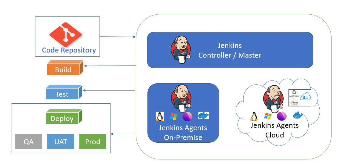 Jenkins