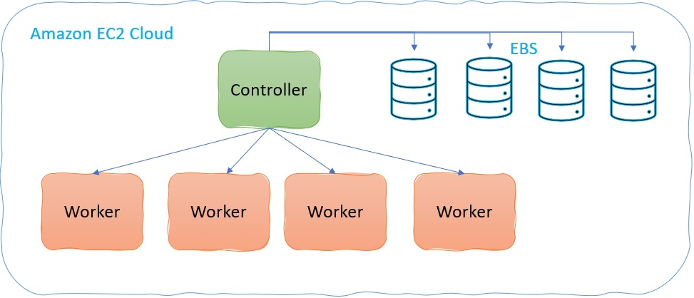MIT StarCluster Architecture